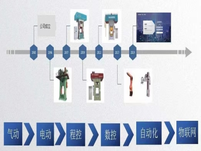 新一代伺服壓力機：打擊時耗電僅為傳統(tǒng)機器的一半！