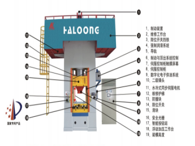 630T壓力機價格，是由什么決定的？