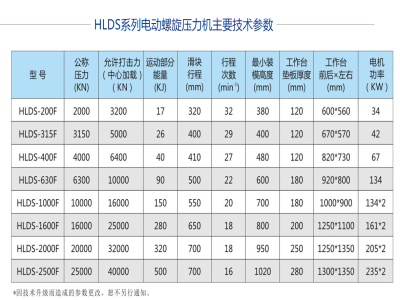 每個電動螺旋壓力機廠家的宣傳彩頁上都有這么一個表格