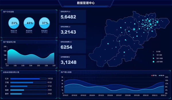 物聯網云平臺主界面